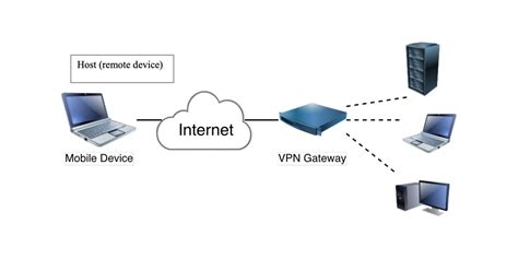 Stake Vpn