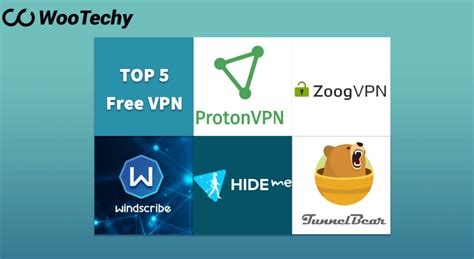 Best Privacy Vpn 2016