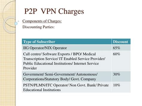Vpnshield