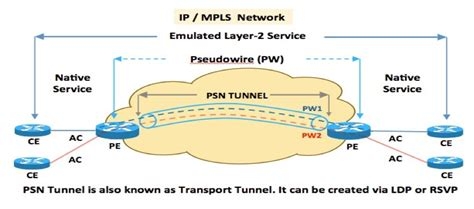 Openvpn File