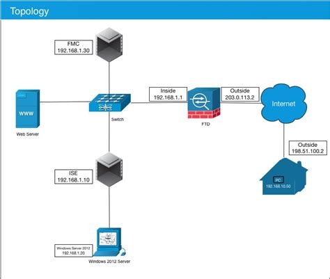 Vpn Client Not Connecting