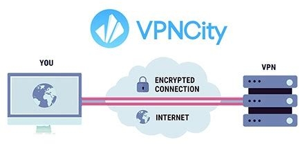 Does Expressvpn Work With Netflix