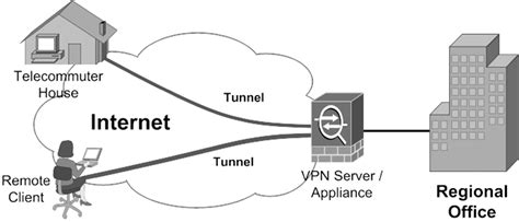 Expressvpn Best Server
