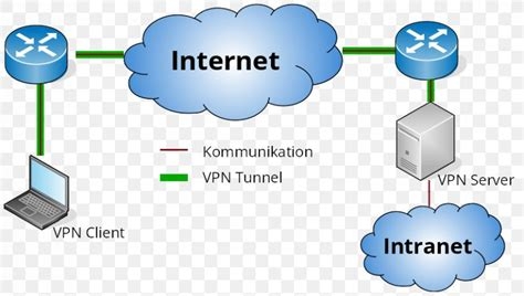 Chrome Extensions For Security