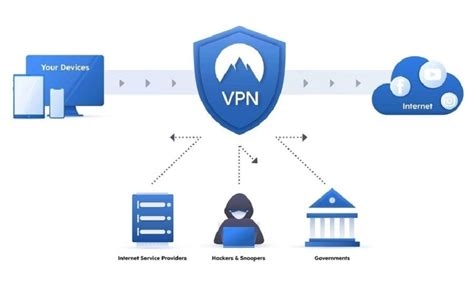 2021 Best Vpn
