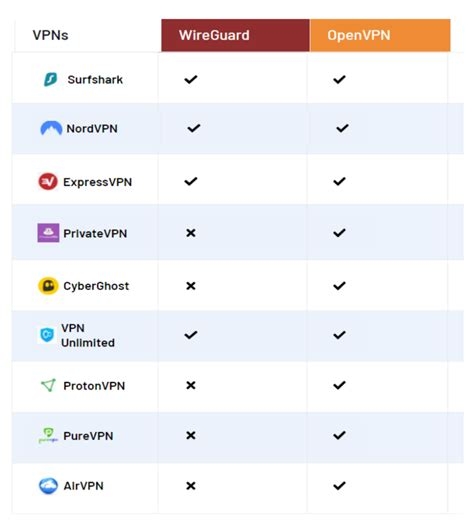 Free Internet For Iphone Using Vpn
