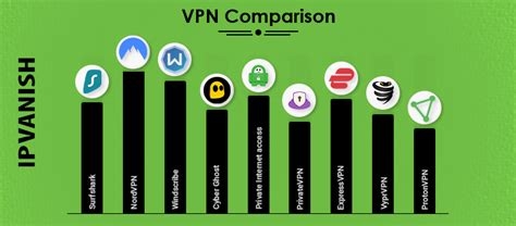 Vpn Uk Ip Free