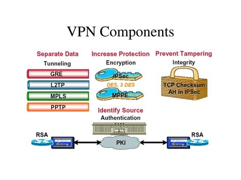 Avira Phantom Vpn Torrent