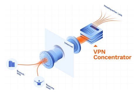 Vpn Uae Server