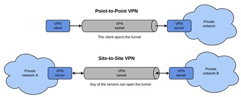 Best Vpn For All Devices
