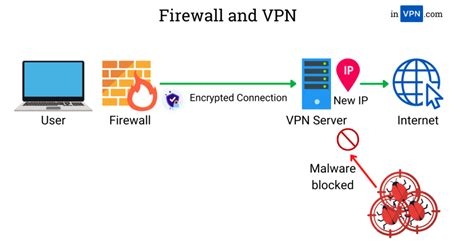 Top 10 Vpn 2021
