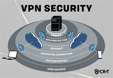 Using Vpn To Watch Netflix