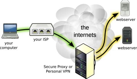Vpn On Mac Os X