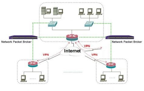 Is Avast Vpn Safe