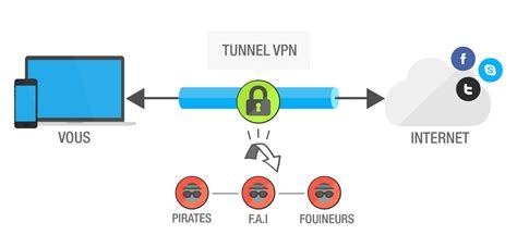 How To Block Internet Provider From Seeing Downloads