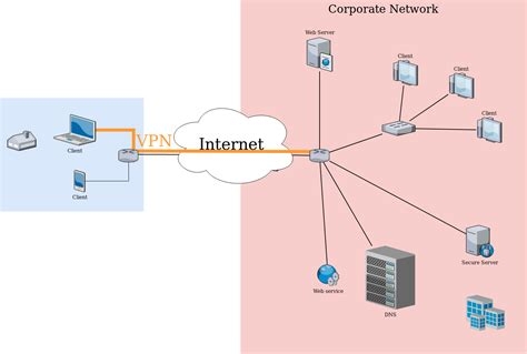 The Best Vpn For Torrenting