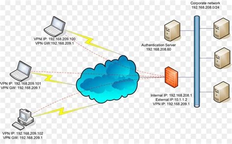 Where To Get Vpn