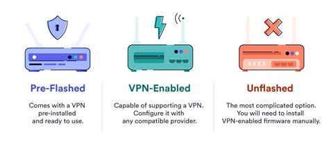 Banana Vpn