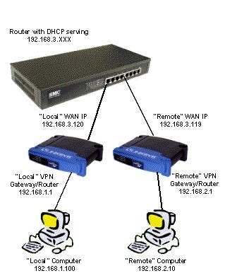 Windows Vpn On Mac
