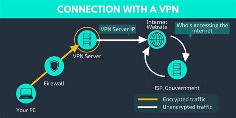 Vpn Shield For Windows