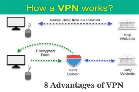 Freedom Vpn Review