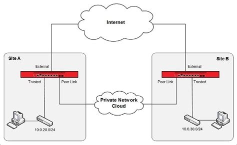 Best Vpn For School Wifi Iphone