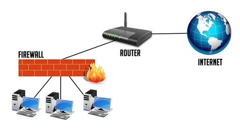 Cheap Vpn Solution For Small Business