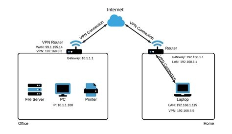 Get A Uk Vpn