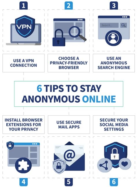 Best Free Vpn App For Android