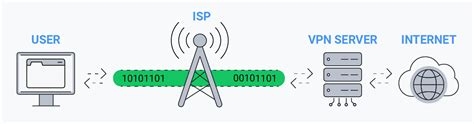 Vpn Work Online