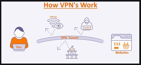 How Do You Setup A Vpn