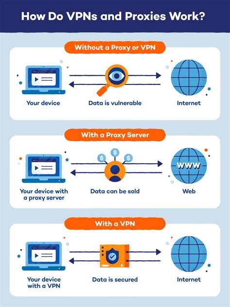 Hot Free Vpn