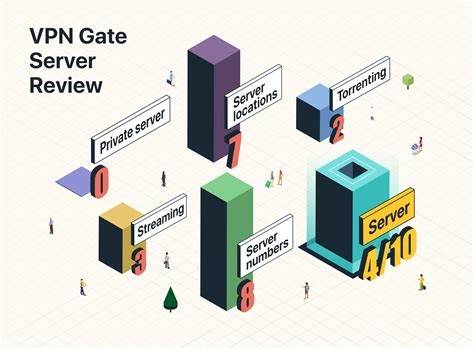 Top 3 Free Vpn