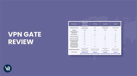 Network Connect Vpn