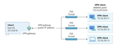 Can You Use A Vpn On Xbox
