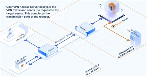 Freeware Vpn Client