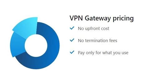 Windows 7 Vpn Error