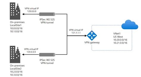 Free Vpn Downlaod