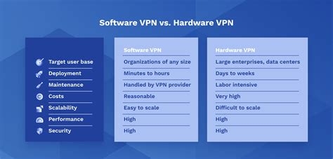 Vpn Test Account