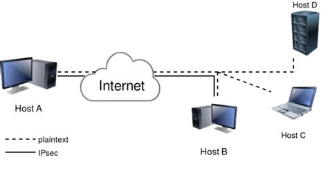 Express Vpn Cracked Apk