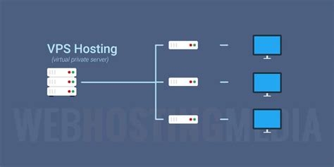 Hot Spot Sheild Vpn