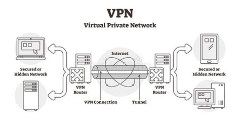 Vpn Program For Windows 8