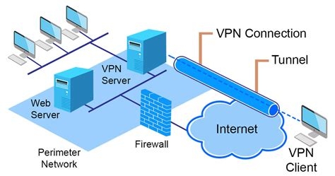 Why Is The Vpn Not Working