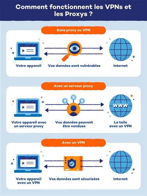 How To Use Expressvpn