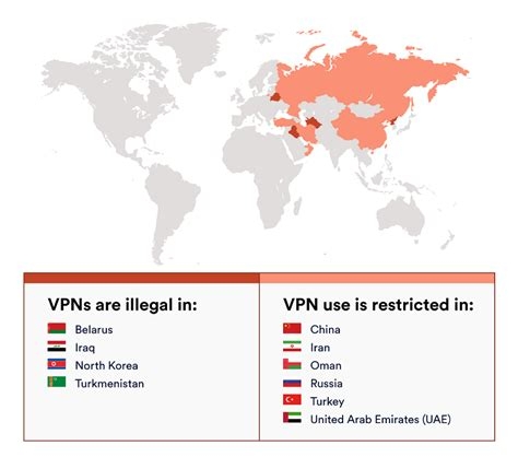 Best Vpn Software Mac