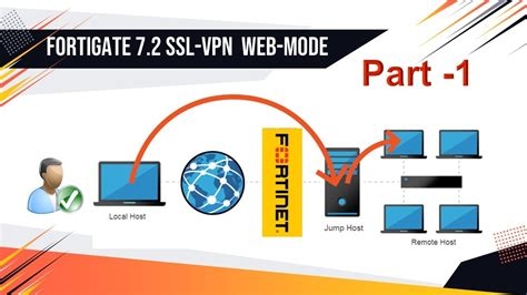 Vpn Architecture Diagram