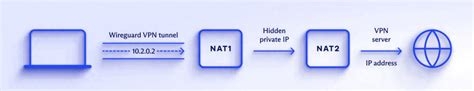 Top Ten Free Vpn For Windows