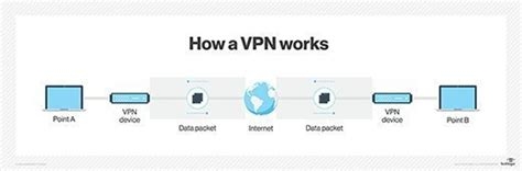 Best Vpn For Craigslist