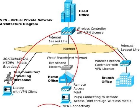 Best Way To Pay For Vpn