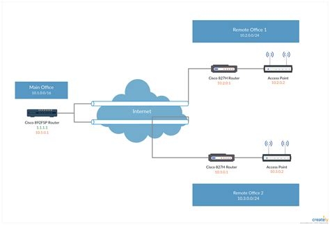Personal Vpn Uk